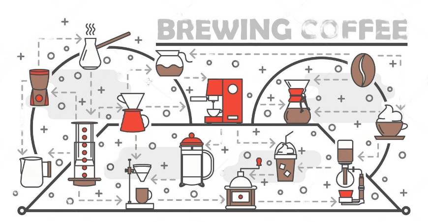 Different coffee brewing methods