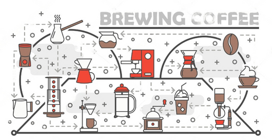 Different coffee brewing methods